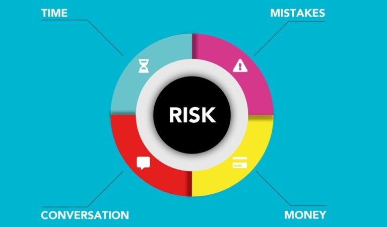 online handle risk evaluation
